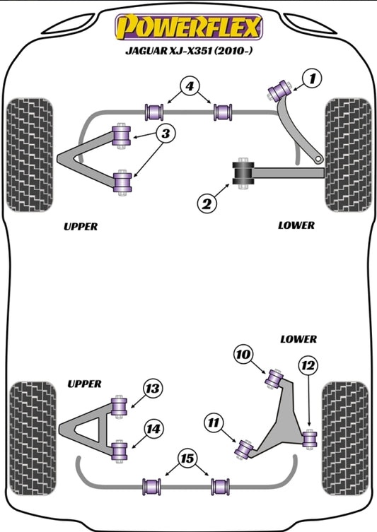 Jaguar X351 Powerflex High Performance Complete Front & Rear Bush Kit