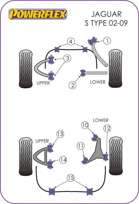 Powerflex High Performance Bush Kits - S Type 2003 to 2009 Models Complete Front & Rear Bush Kit