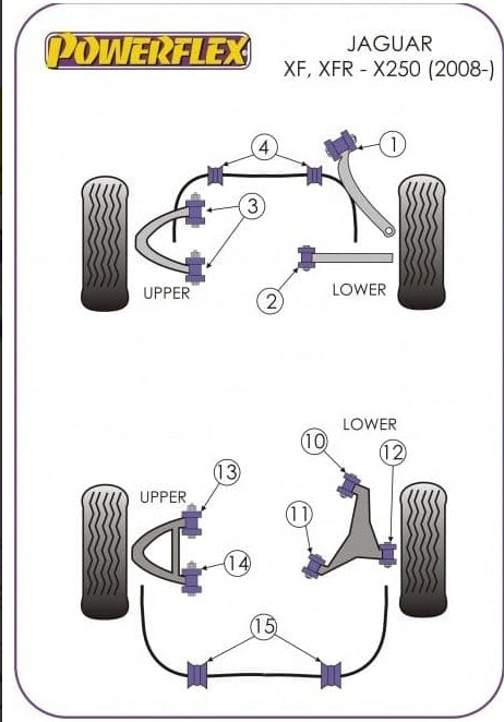 Jaguar XK/XKR Powerflex High Performance Complete Front & Rear Bush Kit