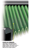 Green Cotton Performance Air Filters