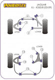 Kit de bagues avant et arrière Powerflex hautes performances complet pour Jaguar X350/X358