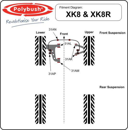 Polybush High Performance Bush Kits - Individual Parts