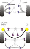 Powerflex High Performance Complete Bush Kits