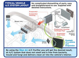 uber air Air Conditioning Purifier Kit